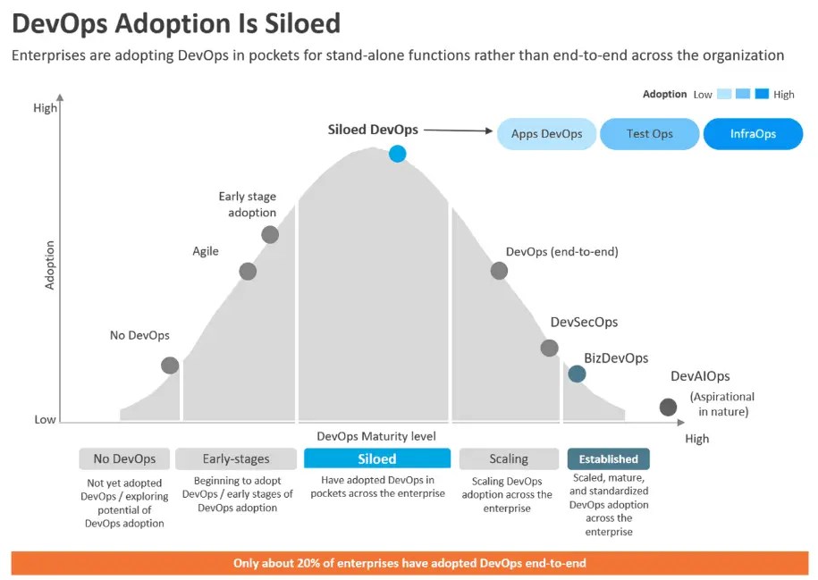Devops Hiring Best Practices For Devops Team Setup Imocha - Full HD Colorful Wallpapers for Desktop